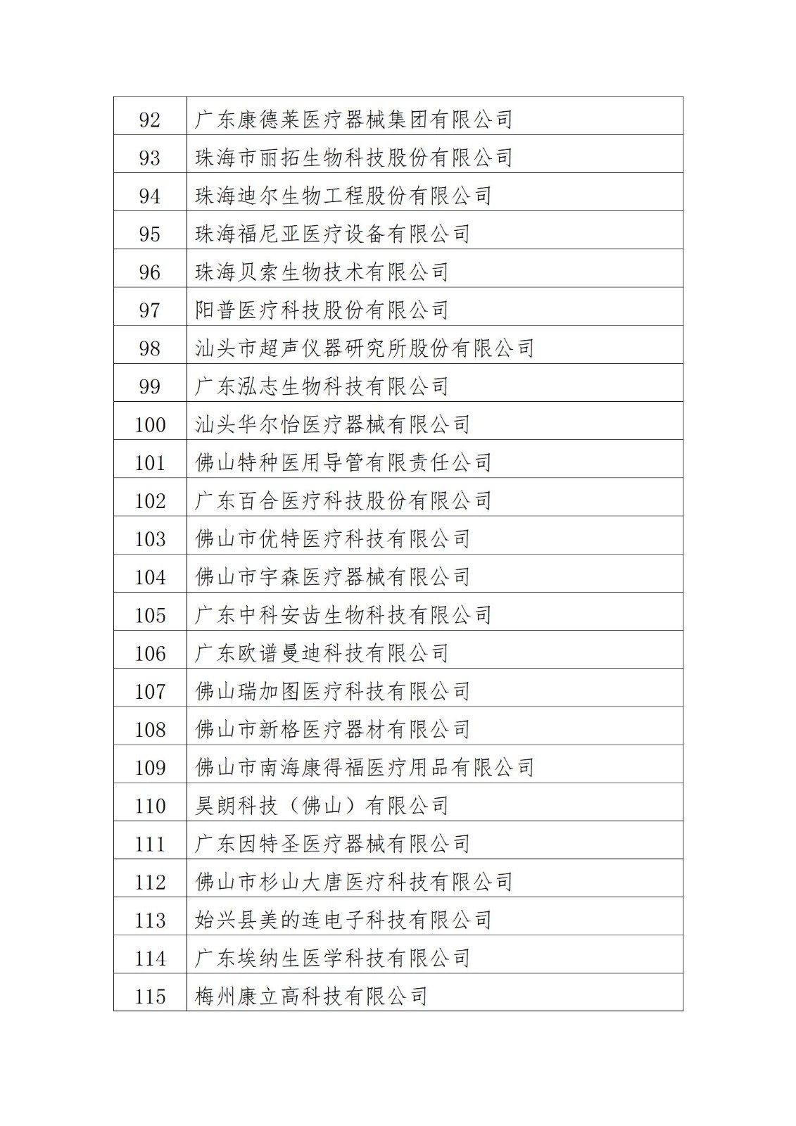 廣東省2022年度質(zhì)量信用A類醫(yī)療器械生產(chǎn)企業(yè)名單_05